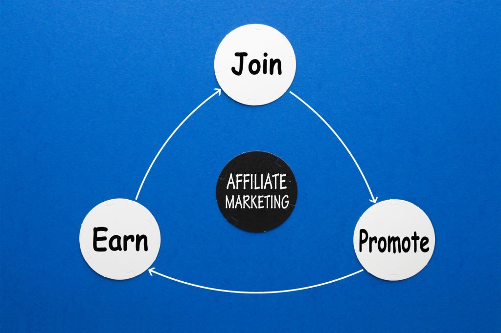 affiliate programs, affiliate revenue