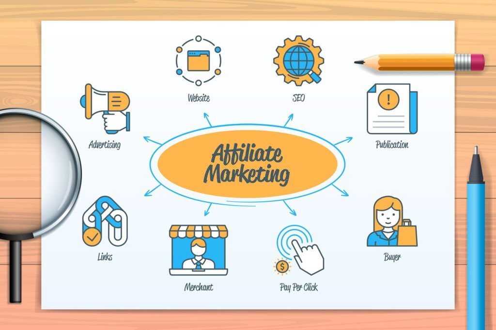 affiliate programs, affiliate marketing process