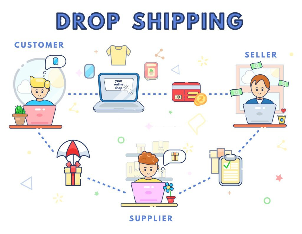 dropshipping, how does dropshipping work