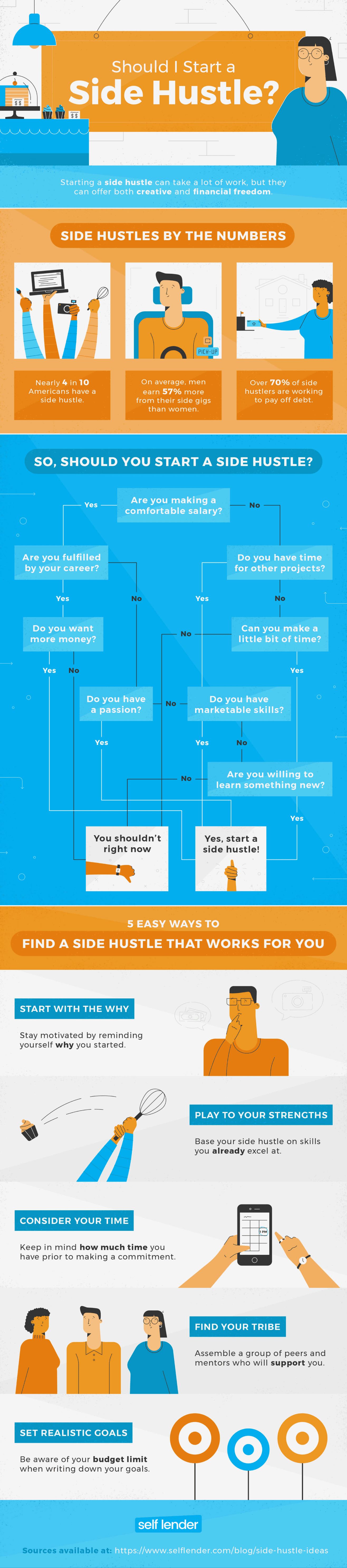 side hustle infographic