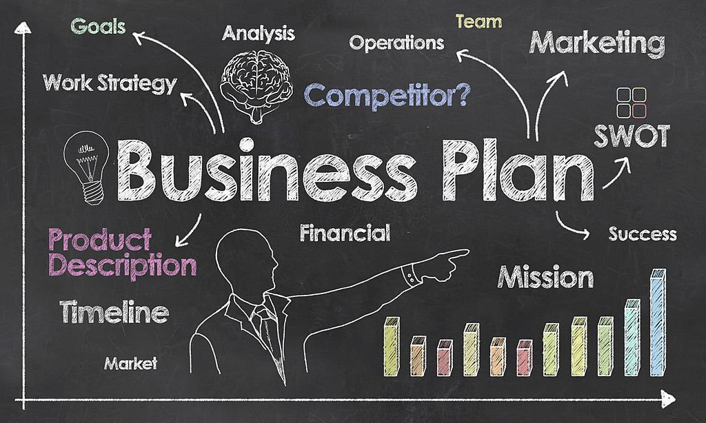 business plan, business plan table of contents