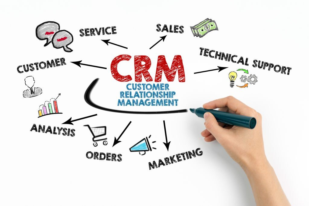 CRM, customer relationship management tips, tips for customer relationship management