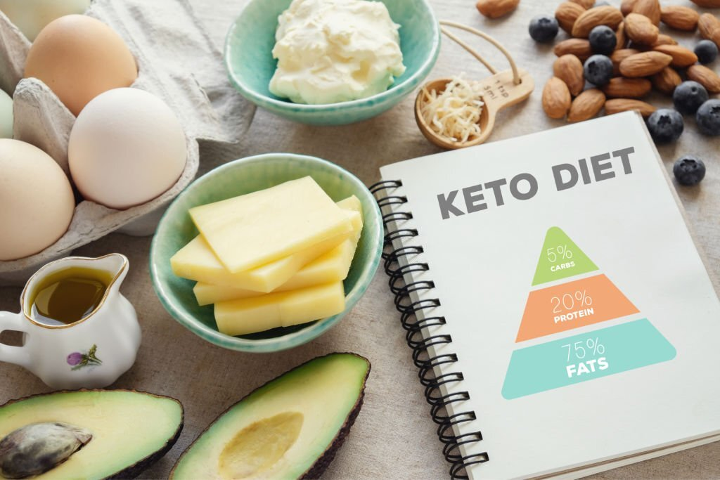 keto diet, diet plan for health-conscious