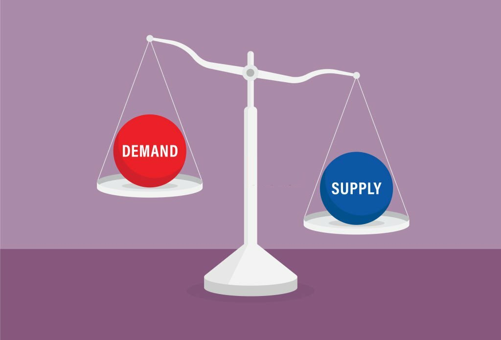 low market demand, product demand, balance scale