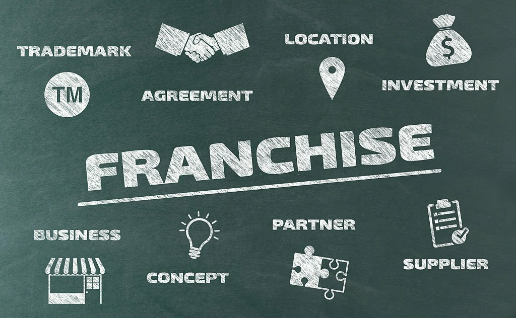 franchise concept, how to start a franchise