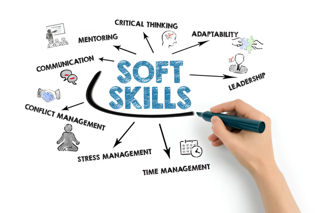 soft skills, time management, communication skills