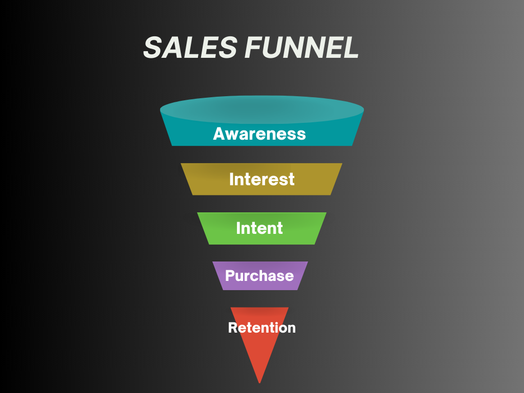 sales funnel stages, benefits of a sales funnel