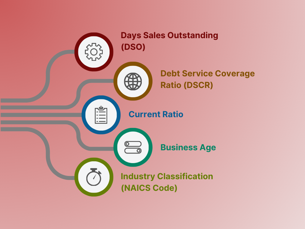 fixing bad credit, factors that determine your business credit score