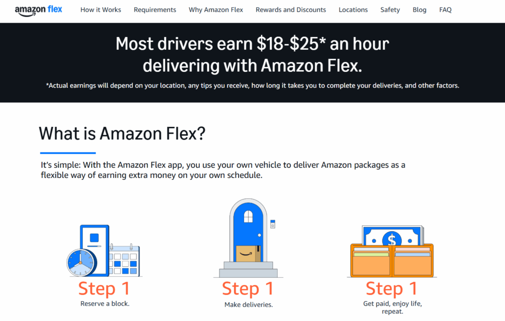 Amazon Flex, work with Amazon, side hustle